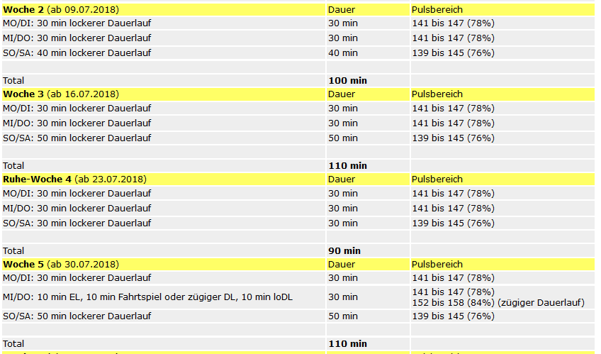 Flex60 Von 30 Auf 60 Minuten Joggen Lauftipps Das Grosse Laufportal