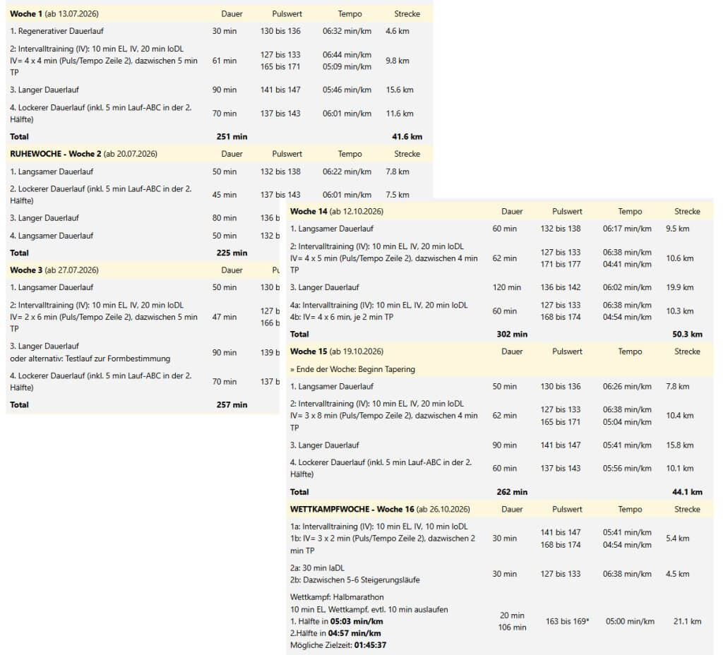Flex21plus Halbmarathon Trainingsplan mit vier Einheiten pro Woche