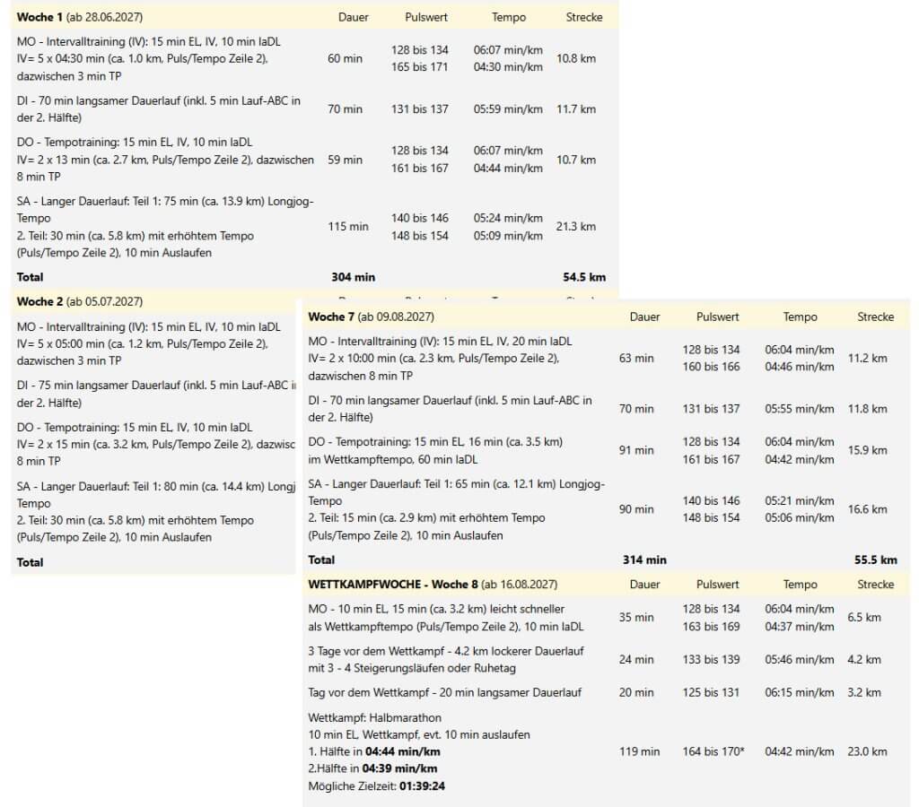 Flex21sprint Halbmarathon Trainingsplan mit vier Einheiten pro Woche