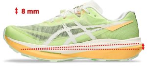 Fersensprengung Drop bei Laufschuhen