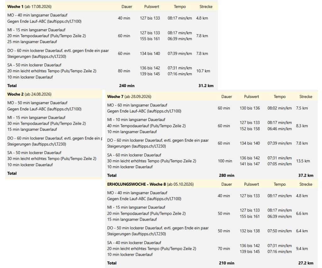 FlexRun Trainingsplan zum Fitbleiben zwischen zwei Wettkämpfen